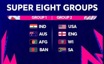 Super Eight Groups T20 World Cup 2024